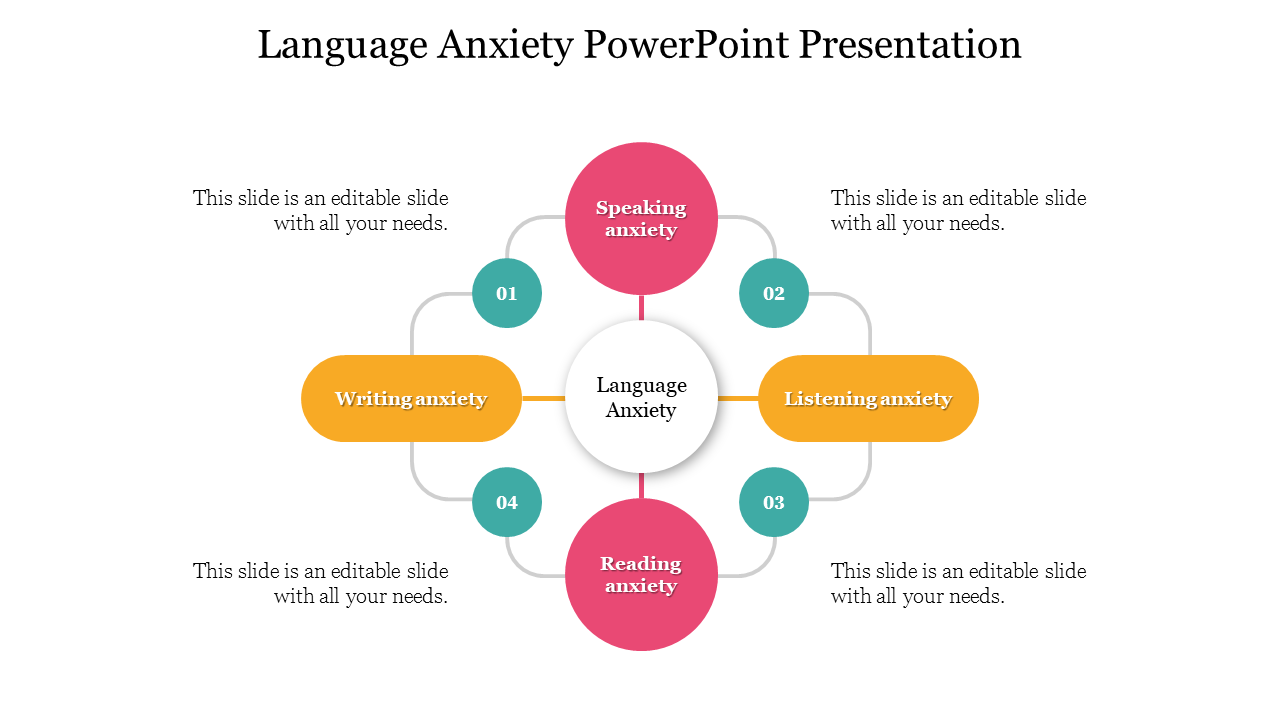 Download This Best Language Anxiety PowerPoint Presentation